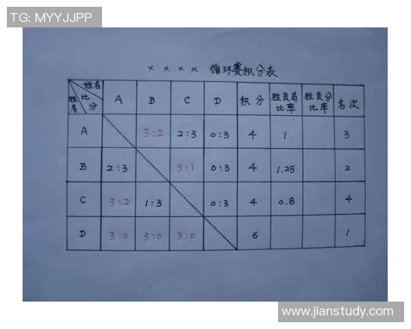 广州乒乓球队在联赛中的状态分析与表现评估